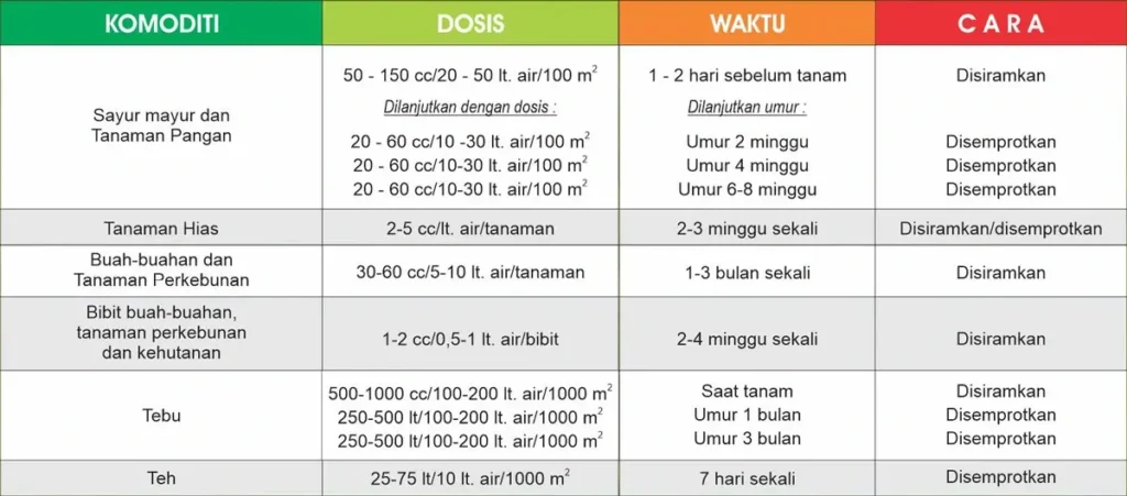 Dosis & Cara Pemakaian POCNASA