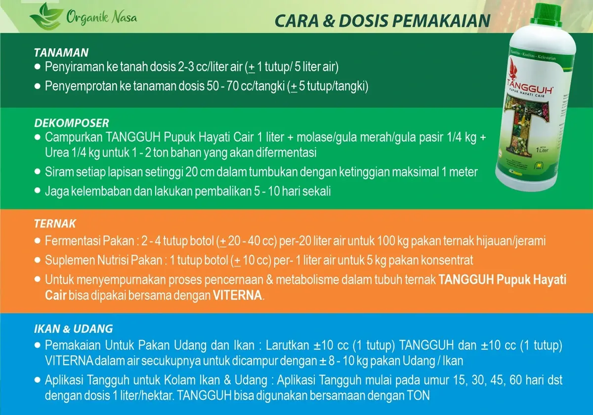 Cara Pakai TANGGUH NASA