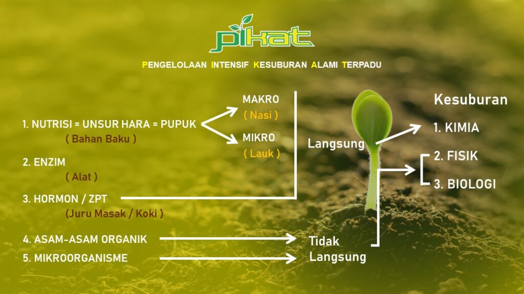 Alur Konsep Teknologi PIKAT Nasa